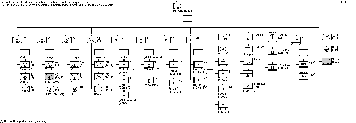 Division 8