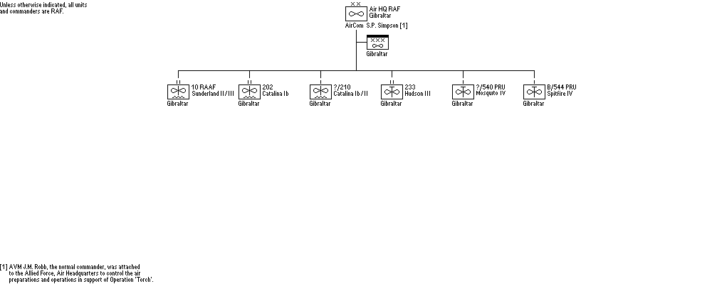 Air Headquarters RAF, Gibraltar