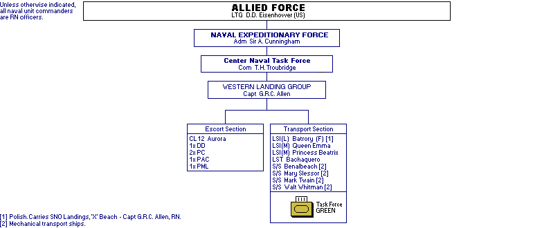 Western Landing Group