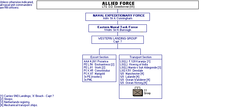 Western Landing Group
