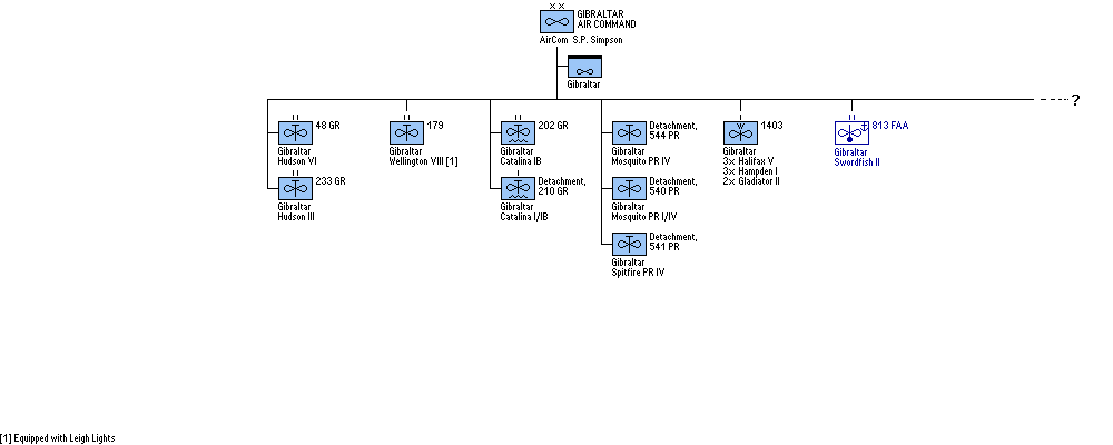Gibraltar Air Command