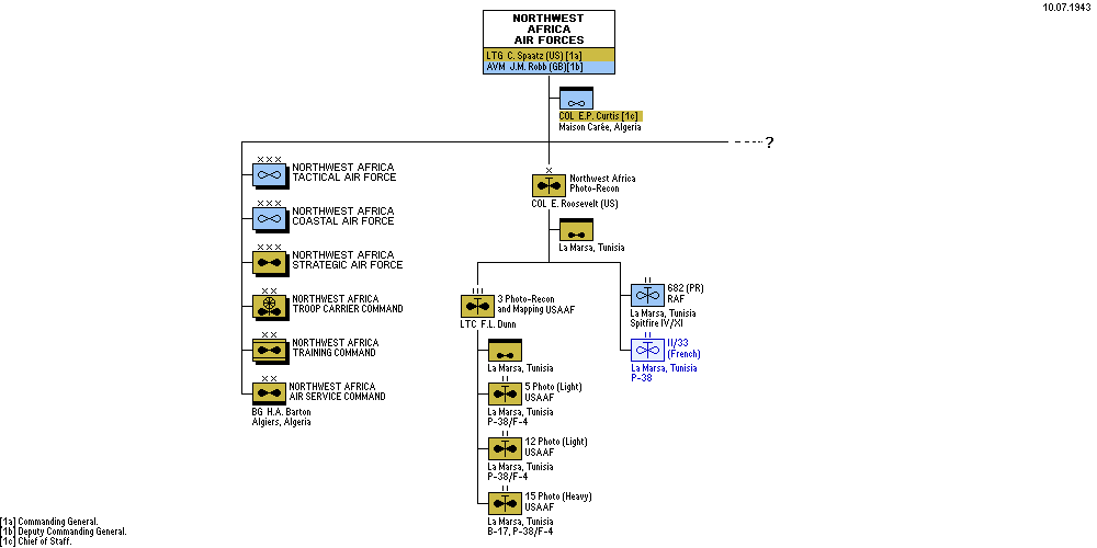 Northwest African Air Forces
