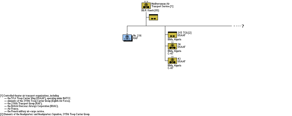 Mediterranean Air Transport Service