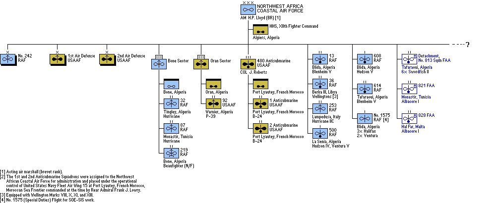 Northwest Africa Coastal Air Force