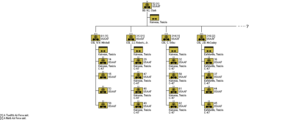 52nd Troop Carrier Wing