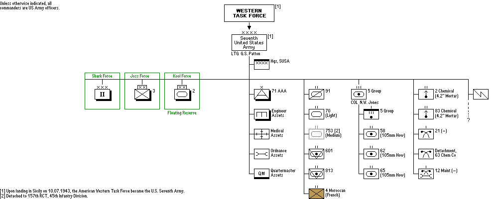 Western Task Force (7th U.S. Army)