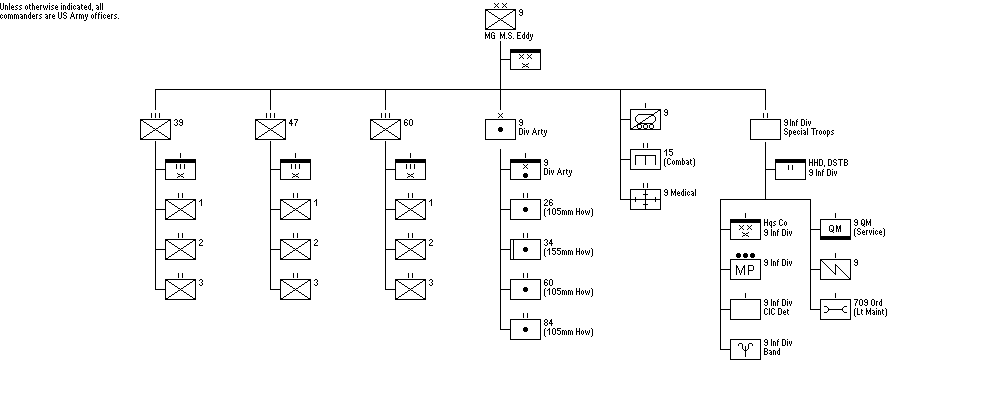 9th U.S. Infantry Division