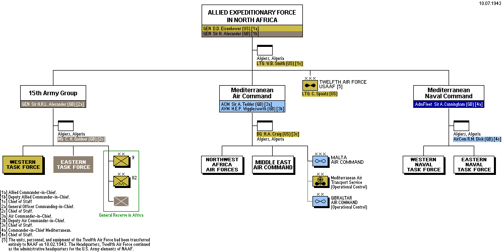 Allied Expeditionary Force in North Africa 