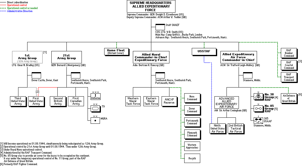 Allied Forces, Operation Neptune