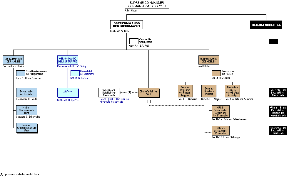 Operation Neptune, Axis Forces