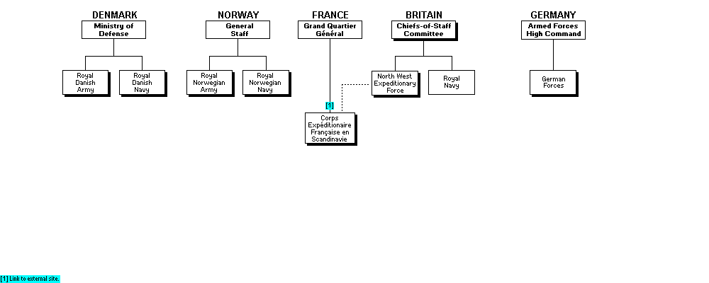 Scandinavian Campaign