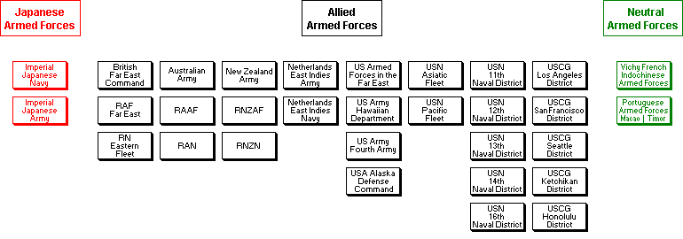 Pacific Theater of Operations